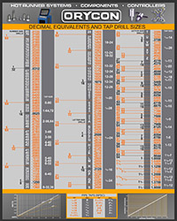 Decimal Conversion Chart